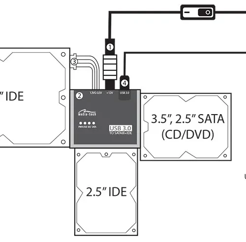 Media-Tech SATA/IDE TO USB CONNECTI ON KIT