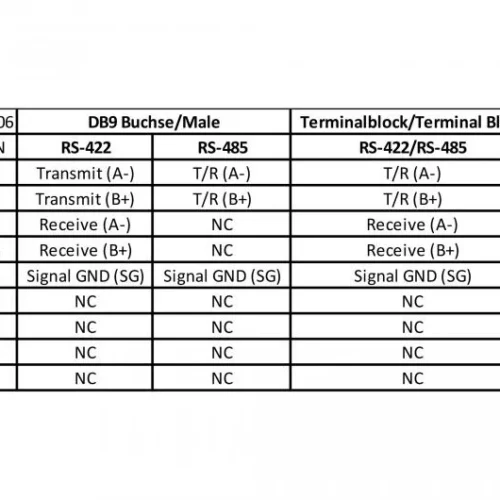 Адаптер Delock USB 2.0 към Serial RS-422/485