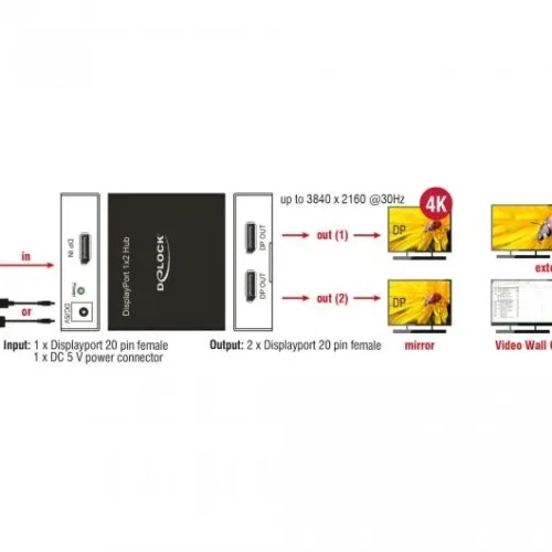 Сплитер DeLock