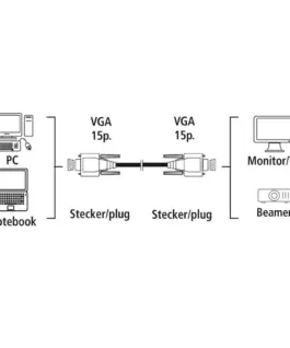 Alternative view of Кабел за монитор HAMA 200932, VGA мъжко -VGA мъжко, 1.50м, Бял