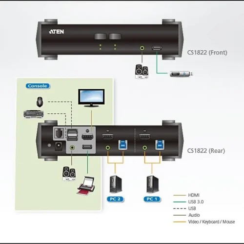KVMP превключвател ATEN CS1822