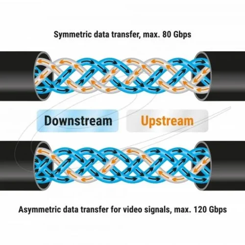 Delock Кабел E-Marker USB-C