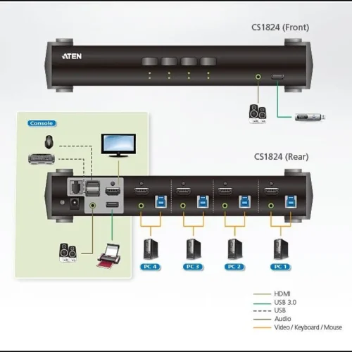 KVMP превключвател ATEN CS1824