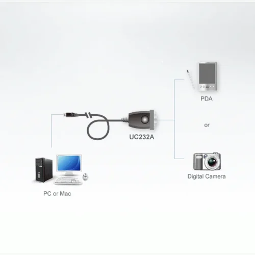 Конвертор ATEN UC232A1