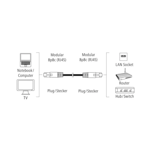 Alternative view of Мрежов кабел HAMA, CAT 5e, FTP/UTP, RJ-45 - RJ-45, 3 m, екраниран, сив, булк опаковка