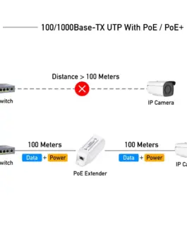 Alternative view of Удължител за LAN кабел Cudy POE10, До 100м., PoE