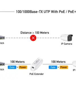 Alternative view of Удължител за LAN кабел Cudy POE10, До 100м., PoE