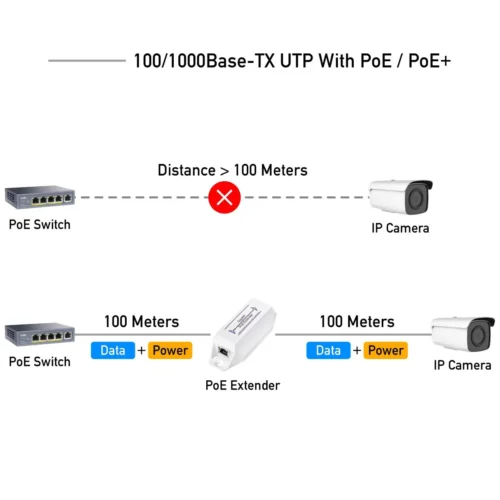 Alternative view of Удължител за LAN кабел Cudy POE10, До 100м., PoE