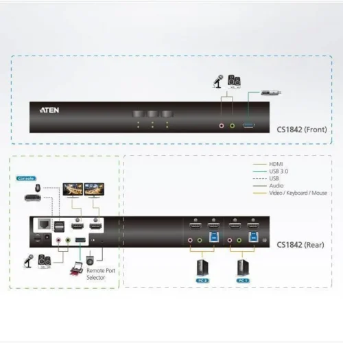 KVM превключвател ATEN CS1842-AT-G