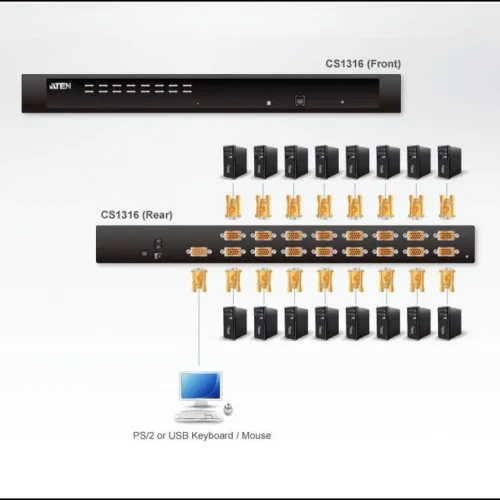 KVMP превключвател ATEN CS1316