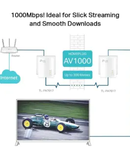 PowerLine адаптер TP-Link TL-PA7017 KIT