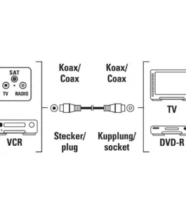 Alternative view of Антенен кабел HAMA, Коаксиален мъжко - женско, 1.5 м, 75dB, Бял
