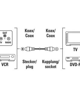 Alternative view of Антенен кабел HAMA, Коаксиален мъжко - женско, 1.5 м, 75dB, Бял