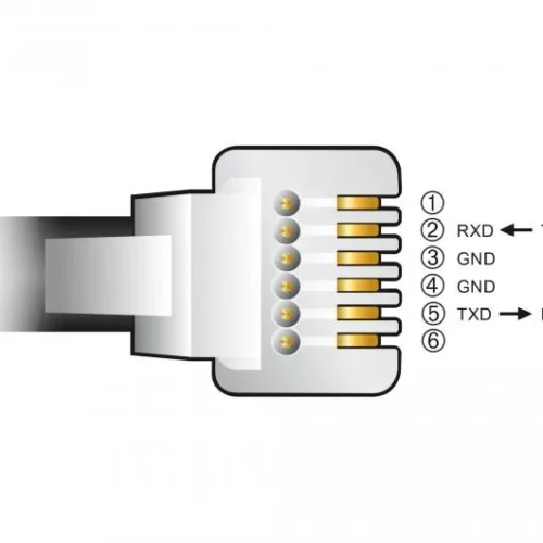 Кабел Delock USB-A мъжко – RJ12