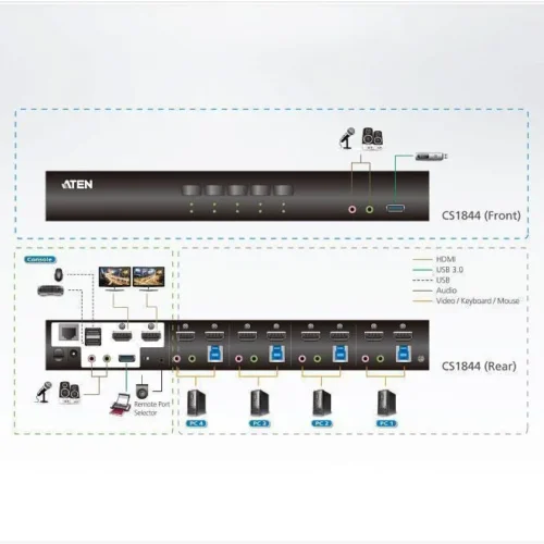 KVM превключвател ATEN CS1844-AT-G