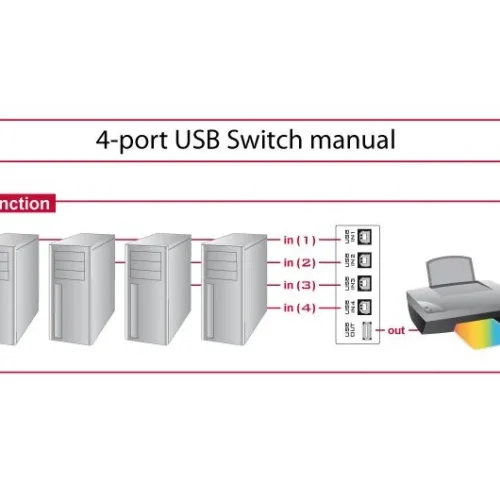 Превключвател Delock Ръчен