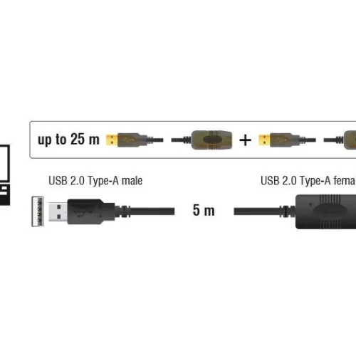 Удължителен кабел DeLock