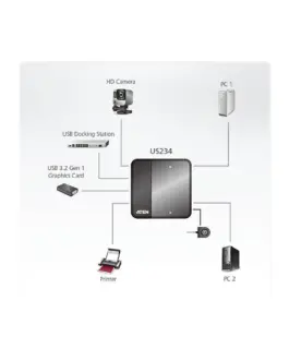 Alternative view of Превключвател ATEN US234, За 2 компютъра към 4 USB 3.2 Gen 1 устройства