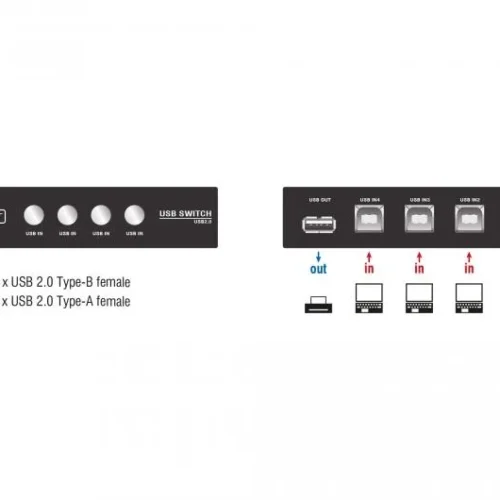 Превключвател Delock Ръчен