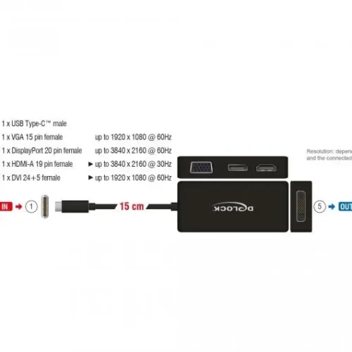 Адаптер 4 в 1 Delock 63929 USB-C мъжко – VGA / DVI / DP / HDMI женско