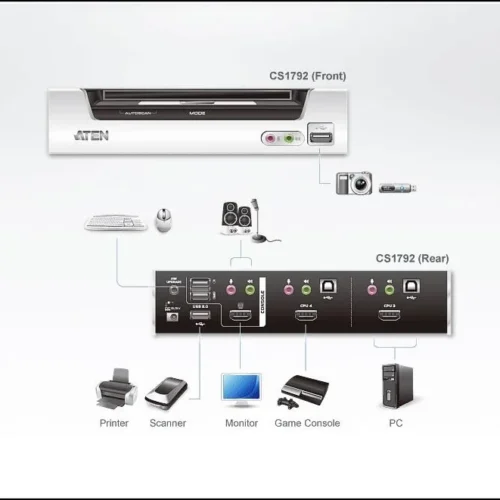 KVMP превключвател