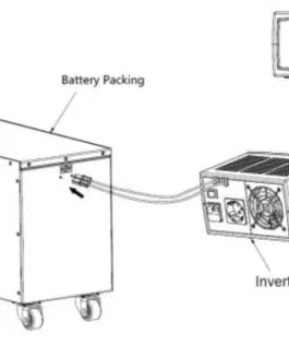 Инвертор POWERWALKER 650 SW