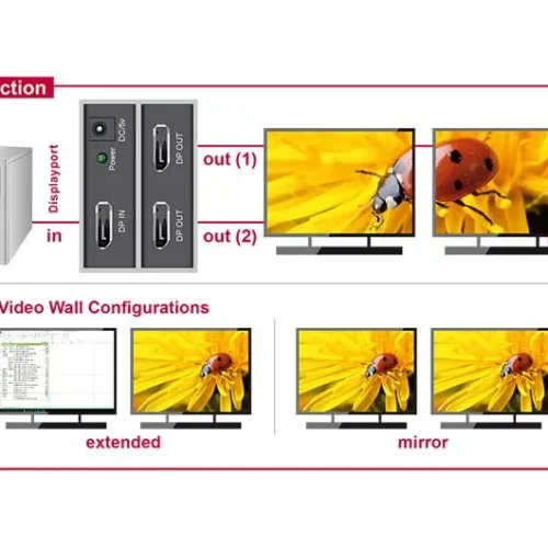 Сплитер DeLock