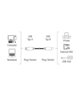 Кабел HAMA 200900 USB-A мъжко – USB-B мъжко