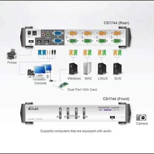 KVMP превключвател