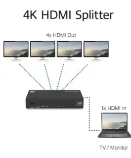 HDMI Сплитер ACT AC7831