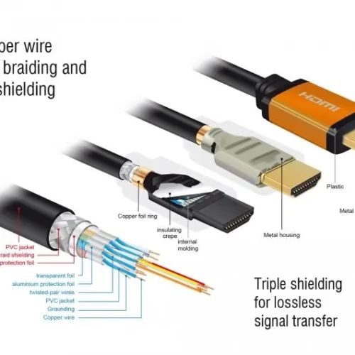 Кабел Delock High Speed