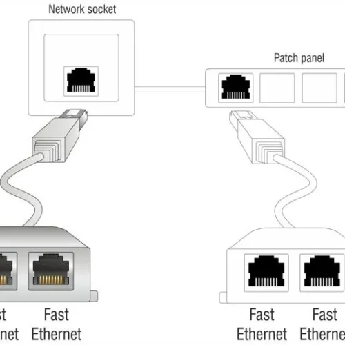 Адаптер DeLock Port Doubler