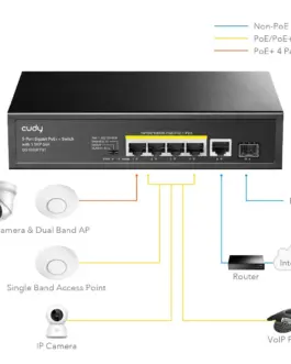 Alternative view of Суич Cudy GS1005PTS1, 5 портов, 10/100/1000, PoE+ Switch 120W, 1 SFP Slot