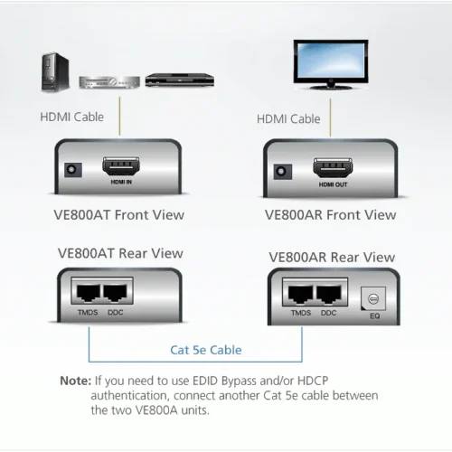 Alternative view of HDMI Extender (усилвател) ATEN VE800A, 1900x1200 @ 60Hz, 60 м