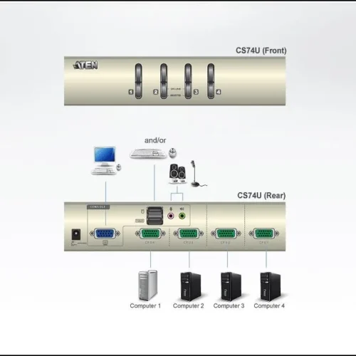 KVMP превключвател