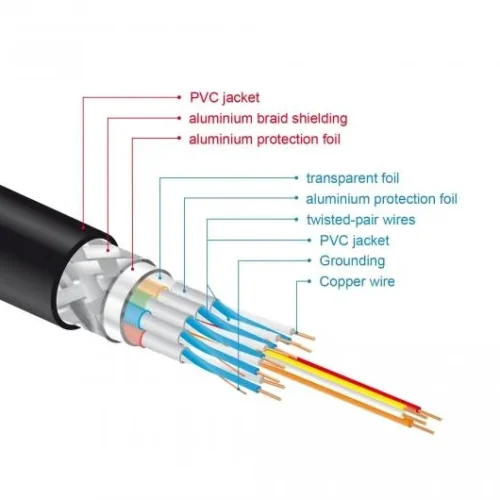 Кабел Delock High Speed