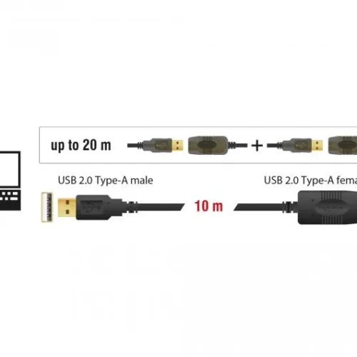 Удължителен кабел DeLock