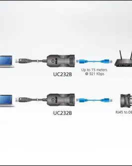 Alternative view of Конзолен адаптер ATEN UC232B