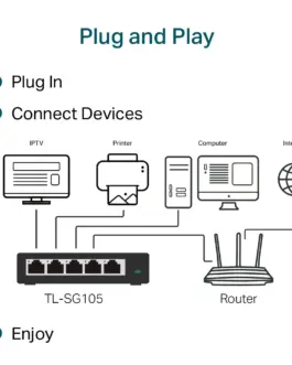 Alternative view of Комутатор TP-Link TL-SG105 5-портов гигабитен