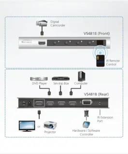 HDMI превключвател ATEN VS481B