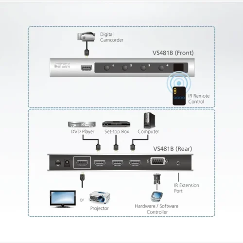 HDMI превключвател ATEN VS481B