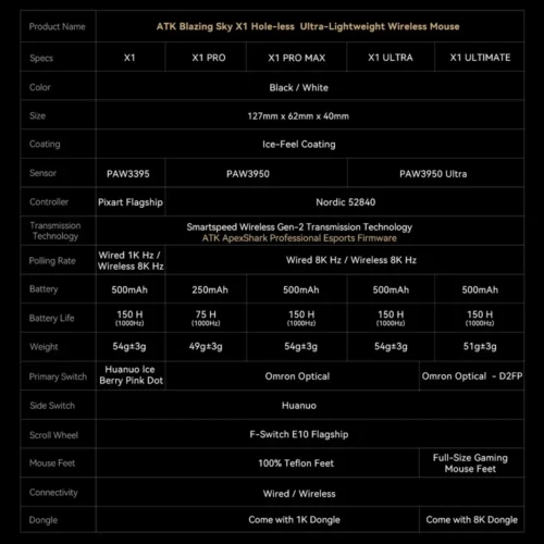 ATK професионална геймърска мишка Wireless Gaming Mouse X1 PRO – 8K
