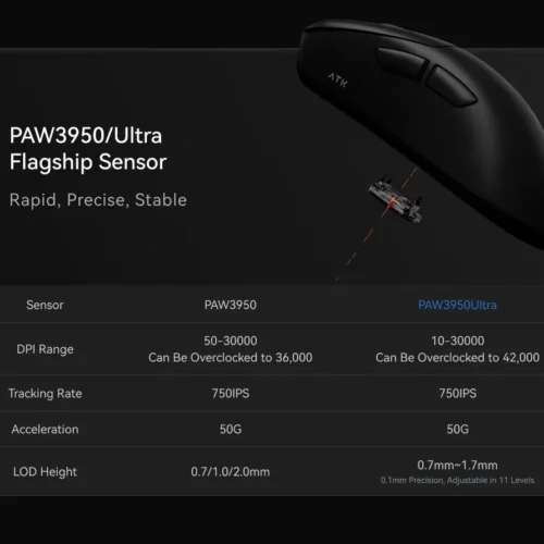 ATK професионална геймърска мишка Wireless Gaming Mouse Z1 ULTRA – 8K