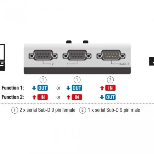 Ръчен превключвател DeLock