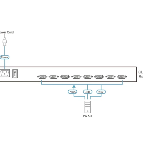 KVM Конзола ATEN 19″ 8-Port PS/2-USB VGA Single Rail LCD KVM Switch