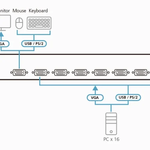 KVM Суич ATEN CS1308