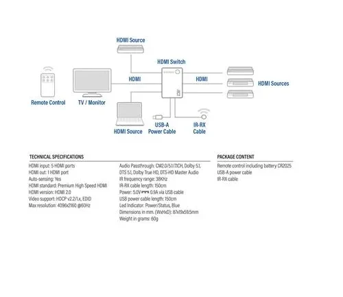 HDMI суич ACT AC7841