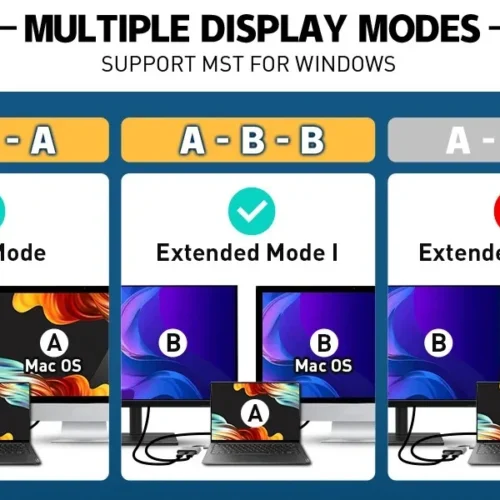 VCom докинг станция Docking Station USB-C 4-in-1 – CU450S – HDMI x 2