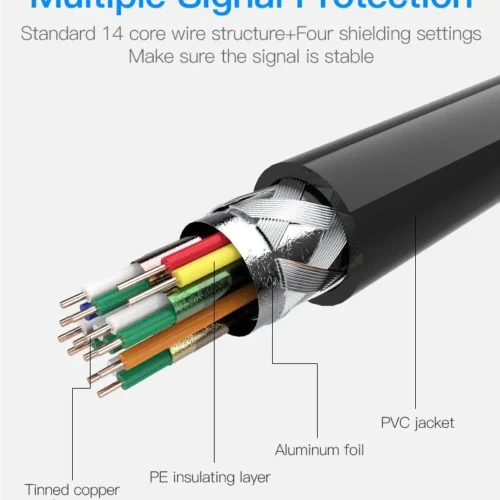 Vention Кабел Micro HDMI2.0 Cable 1.5M Black – VAA-D03-B150