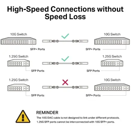 Alternative view of TP-LINK SM5220-3M Omada 3M Direct Attach SFP+ 10G кабел